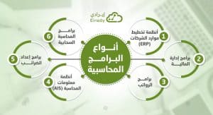 انواع البرامج المحاسبية