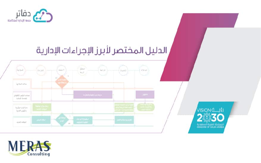 الدليل المختصر لأبرز الإجراءات الإدارية