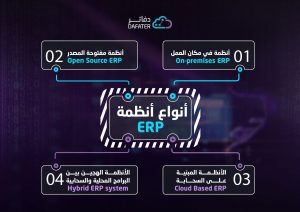 أنظمة erp