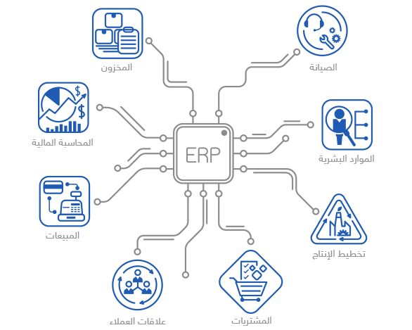 overview_dafater_erp_2