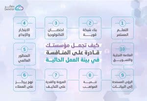 كيف تجعل مؤسستك قادرة على المنافسة