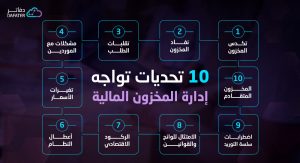 مخاطر ادارة المخزون