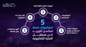 استراتيجيات سلاسل التوريد