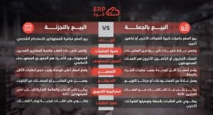 مقارنة بين البيع بالتجزئة والبيع بالجملة انفو جرافيك