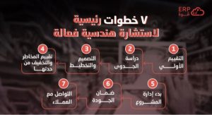 7 خطوات لاستشارة هندسية فعالة