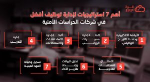 اهم 7 استراتيجيات لإدارة الحراسات الأمنية