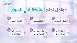 انفوجرافيك عوامل نجاح الشركات في الاسواق