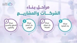 مراحل بناء الشركات عند انشاءها