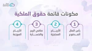 انفوجرافيك قائمة حقوق الملكية