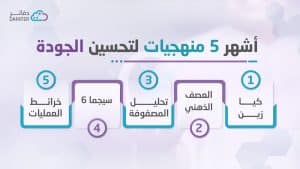 أداوات تحسين الجودة