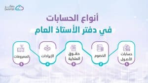 أنواع الحسابات في دفتر الأستاذ العام