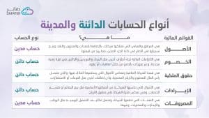 _أنواع الحسابات الدائنة والمدين